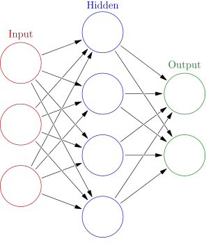 Artificial Neural Network